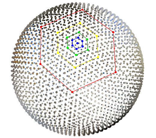 Thumbnail for Spherical Feature Pyramid Networks paper