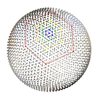 Thumbnail for Spherical Feature Pyramid Networks paper